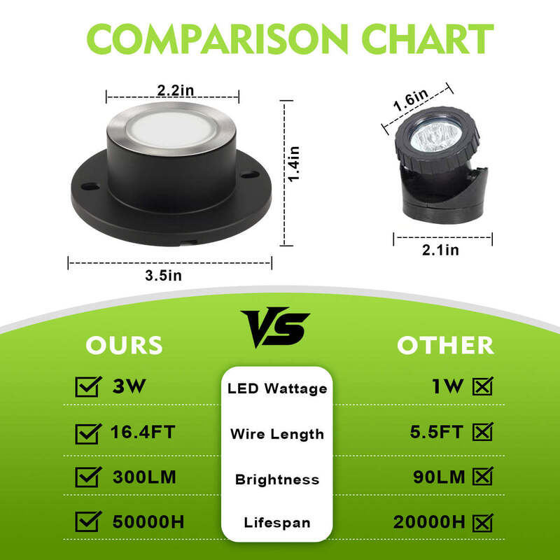 Long Lifespan 3w Led Pond Lights Excellent Choice For Outdoor Water Garden Lighting Featuring Durable And Energy Technology