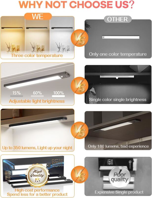 Indoor Modern Lighting Systems Dimmable Under Cabinet Lighting 2Pack Lamp Luminous Flu 90LMW Designed for Conference Rooms and Work Areas