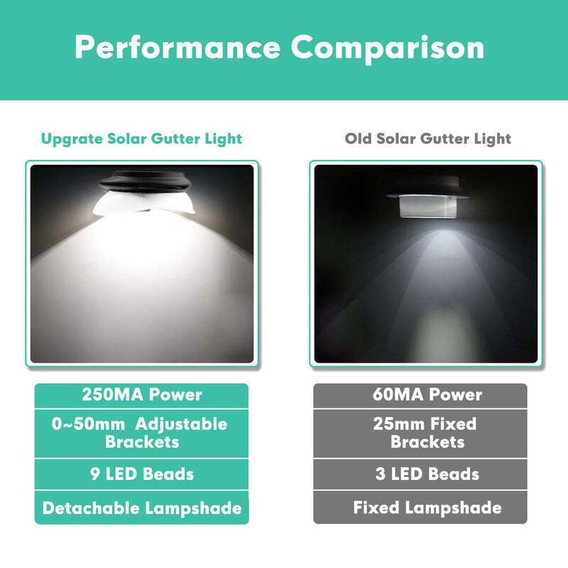 Paquete de 4 luces solares para canalones de grado comercial construidas con materiales impermeables y células solares que garantizan el rendimiento en aplicaciones de iluminación exterior