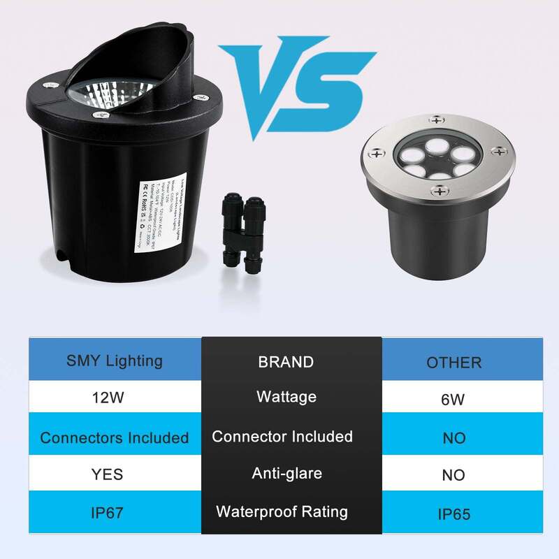 50000 Hours Service Life Outdoor 12W Landscape LED In Ground Lights Warm White Perfect for Pathway Garden and Yard Illumination