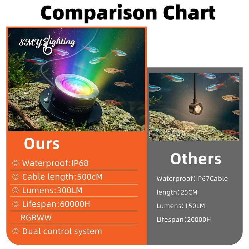 RGBWW Underwater Fountain Lights 8 Head Multi Color LED Illumination for Pools Ponds and Water Displays